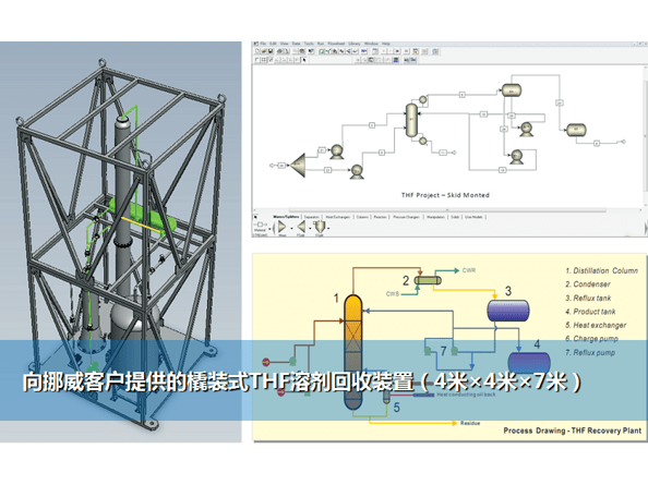 模塊化批量溶劑回收單元