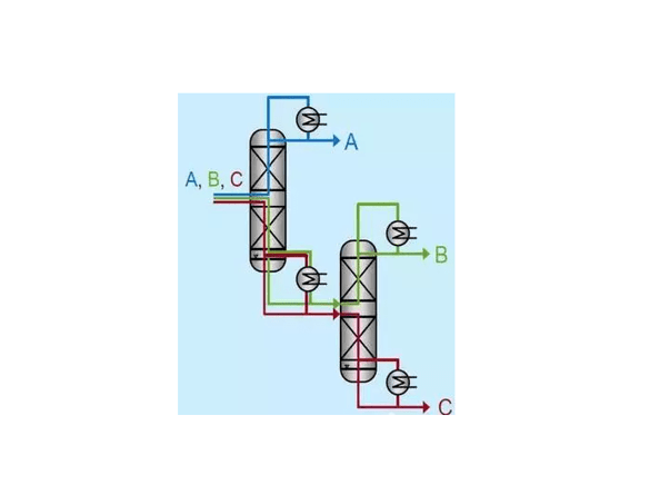 隔板精餾節(jié)能優(yōu)勢(shì)明顯，用好用對(duì)才節(jié)能